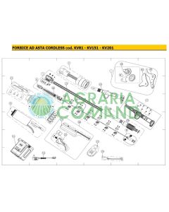 Esploso ricambi Forbici Cordless KV81 KV151 KV201