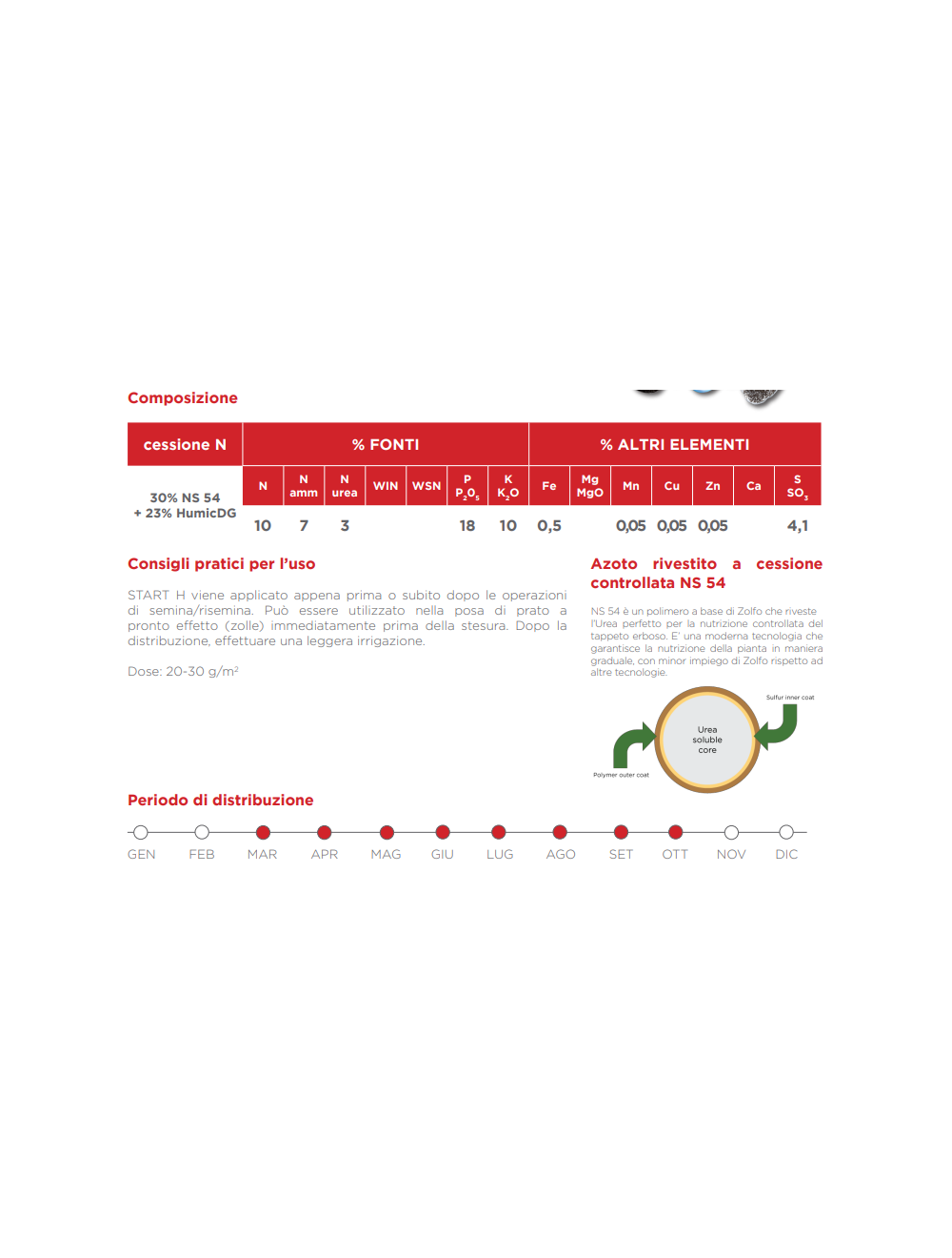 Engrais gazon START H 10-18-10 The Andersons Kg 20